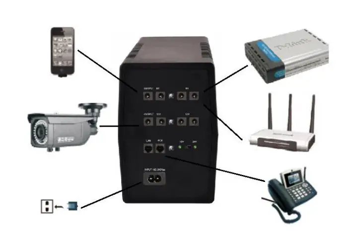 OEM POE4570P High Capacity Single Phase Mini 450VA 240W DC UPS User Manual - How to use