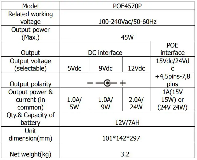 OEM POE4570P High Capacity Single Phase Mini 450VA 240W DC UPS User Manual - Specifications