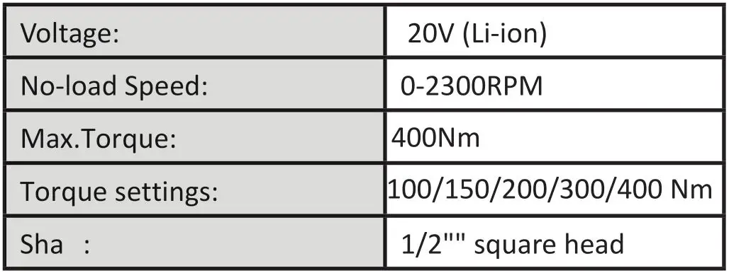 BORMANN PRO BBP5100 20V Pro Cordless Brushless Rotary Hammer - Technical Data