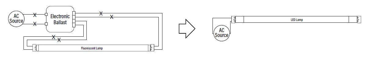 Superior-Life-Direct-Wire-LED-Sign-Linear-T8-FIG-1