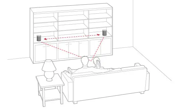 Sonos Compact Wireless Smart Speaker-3