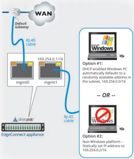 aruba EdgeConnect SD WAN Edge Platform - The management ports