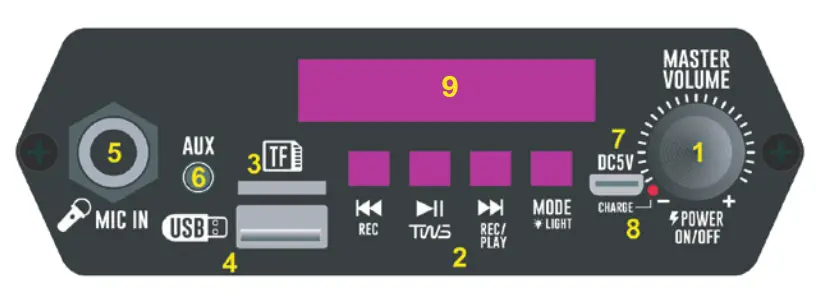 QFX PBX 56 Fusion Wireless Speaker - control