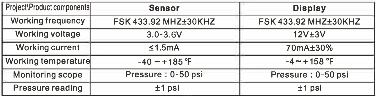 axis TPMS403 DIY Tyre Pressure Monitoring - Technical specification