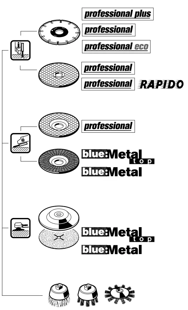BOSCH PWS 700 Angle Grinder Fig4