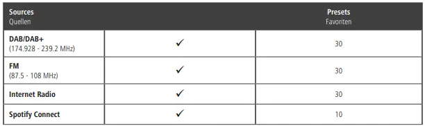hama-00054237-Digital-Radio-table-1