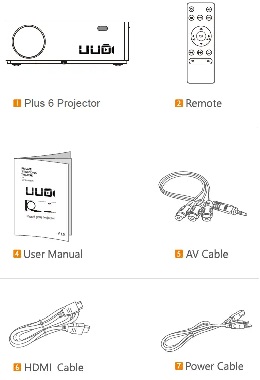 UUO-P6-Movie-Projector-fig-1