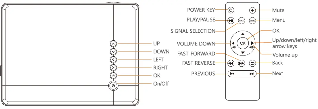 UUO-P6-Movie-Projector-fig-2