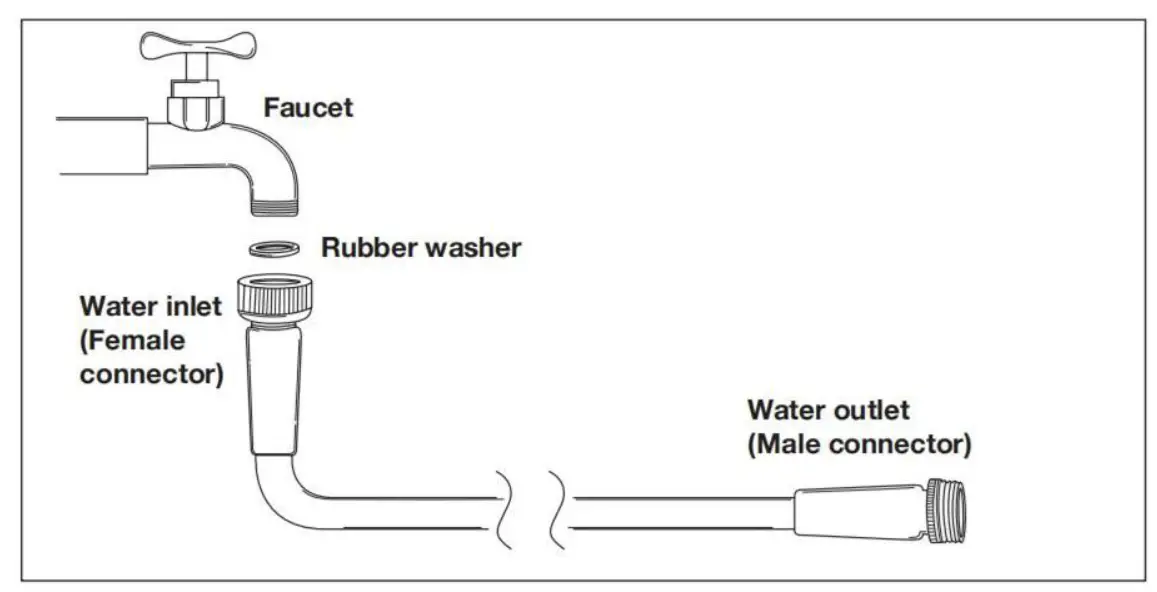 AQUAJOE AJSGH100 100 FT Stainless Steel Garden Hose- fig