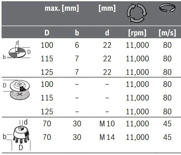 BOSCH GWS Professional 9-100 P Angle Grinder Instructions - Approved abrasive tools