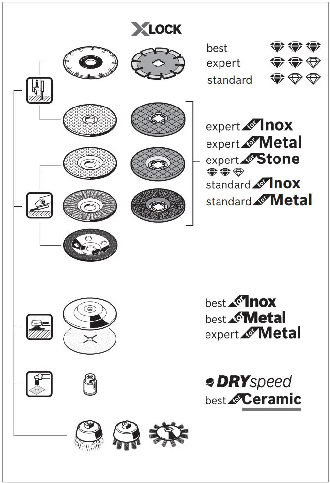 BOSCH GWS Professional 9-100 P Angle Grinder Instructions - How to use