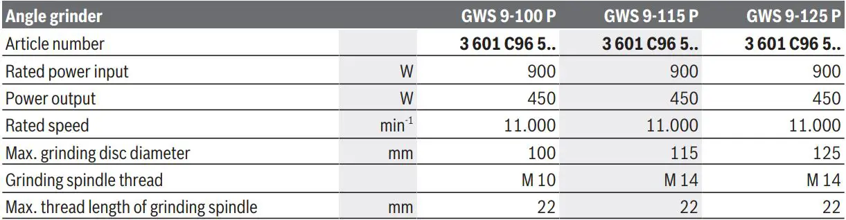 BOSCH GWS Professional 9-100 P Angle Grinder Instructions - Technical Data