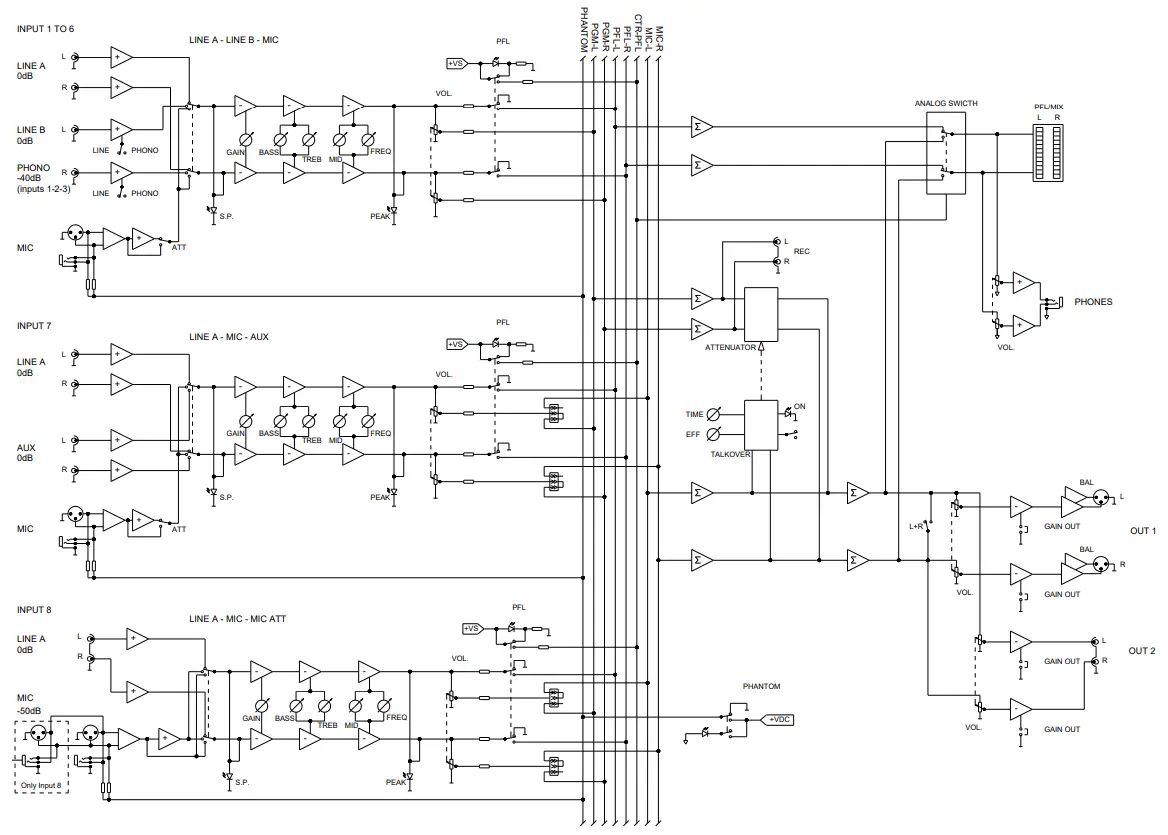 ecler COMPACT8 Analogue Preamplifiers and Mixers - Block Diagram