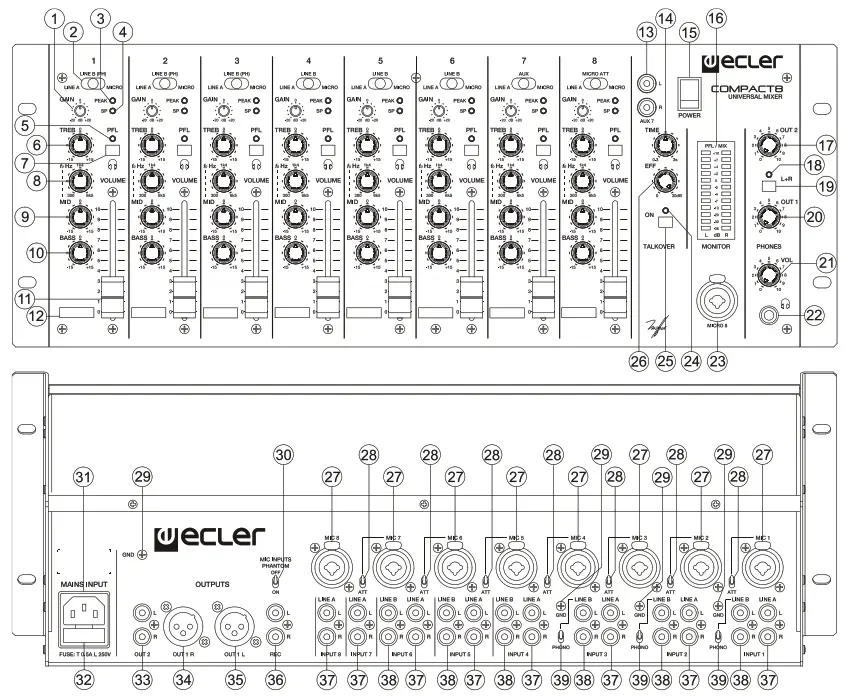 ecler COMPACT8 Analogue Preamplifiers and Mixers - FUNCTION LIST