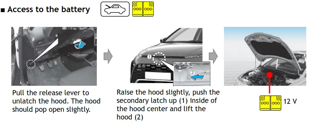 HYUNDAI BAYON 5 Doors Crossover SUV - Disable direct hazards