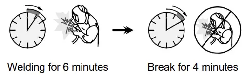 LINCOLN-ELECTRIC-Handy-Mig,-Handy-Core-Welder-Fig-03