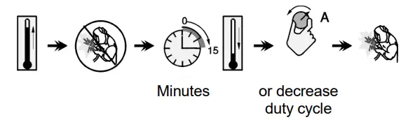 LINCOLN-ELECTRIC-Handy-Mig,-Handy-Core-Welder-Fig-04
