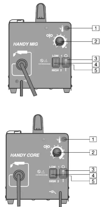 LINCOLN-ELECTRIC-Handy-Mig,-Handy-Core-Welder-Fig-06