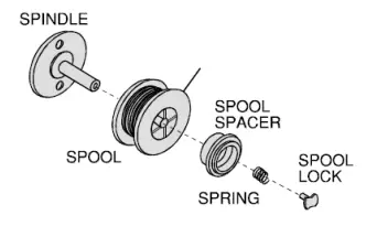 LINCOLN-ELECTRIC-Handy-Mig,-Handy-Core-Welder-Fig-09