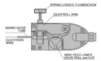 LINCOLN-ELECTRIC-Handy-Mig,-Handy-Core-Welder-Fig-10