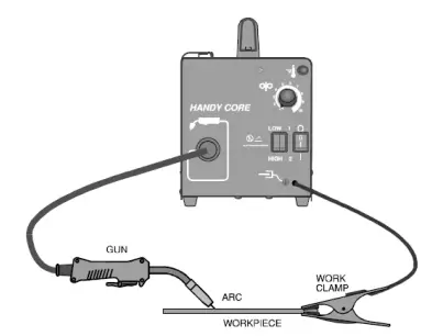 LINCOLN-ELECTRIC-Handy-Mig,-Handy-Core-Welder-Fig-11