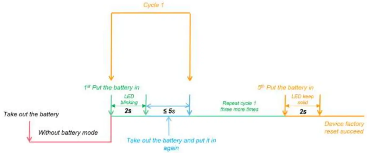 MOKO SMART M4 Lite Tag Beacon - Fig 7