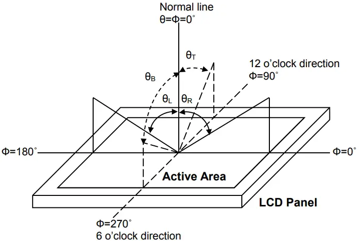 Definition of viewing angle