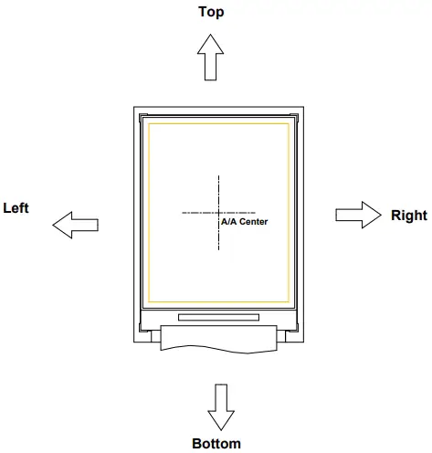 Definition of viewing angle