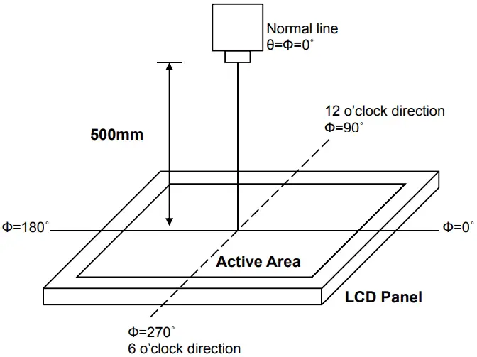 Optical measurement system setup
