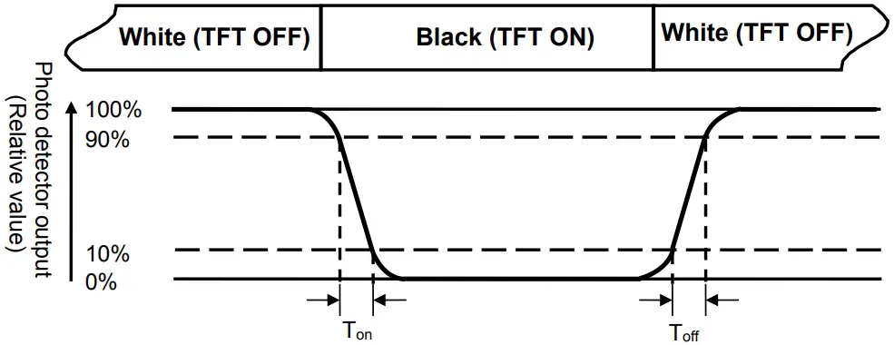 Definition of response time