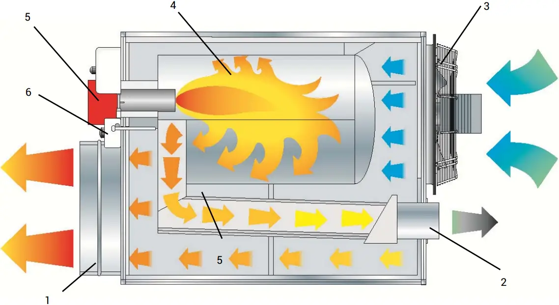 Dantherm Farm Fuel - CONTROL BOARD