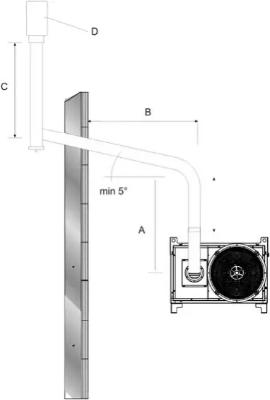 Dantherm Farm Fuel - INSTALLATION 7