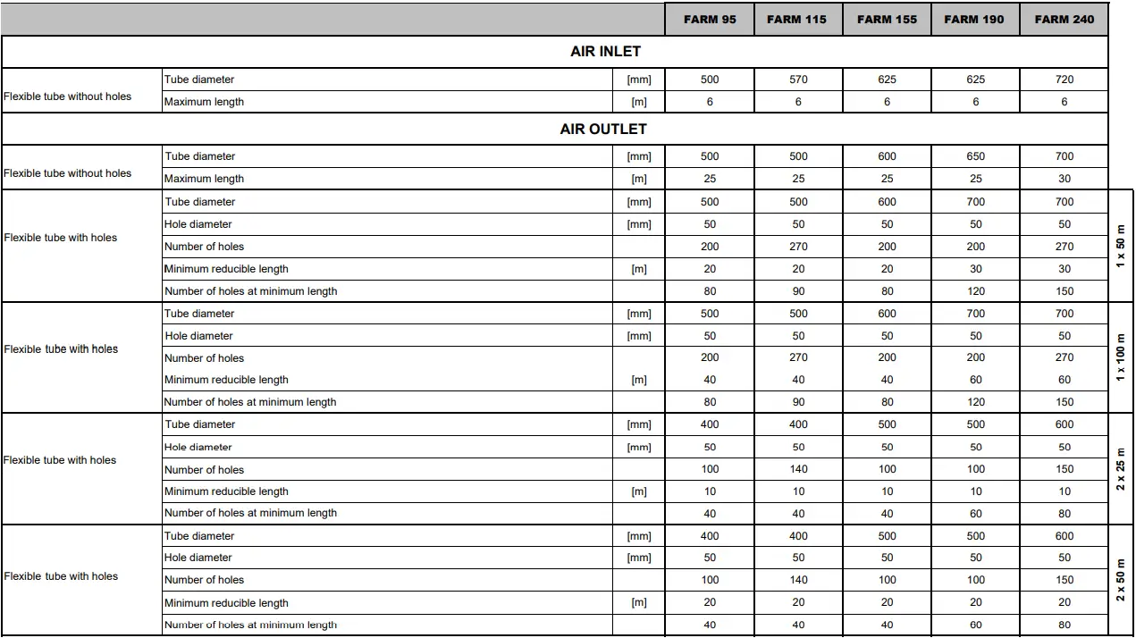 Dantherm Farm Fuel - Table 2