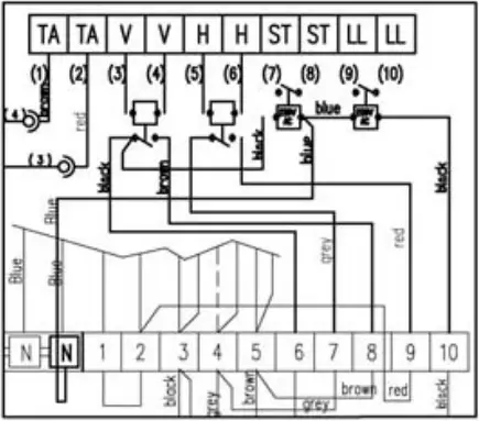 Dantherm Farm Fuel - Wiring diagram 2