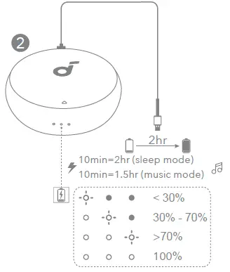 soundcore Sleep A10 Earbud 05