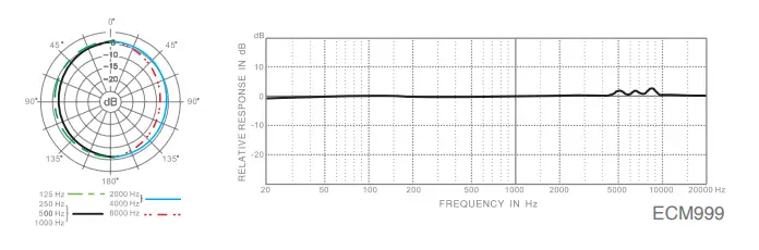 Superlux ECM999 Condenser Measurement - fig 1
