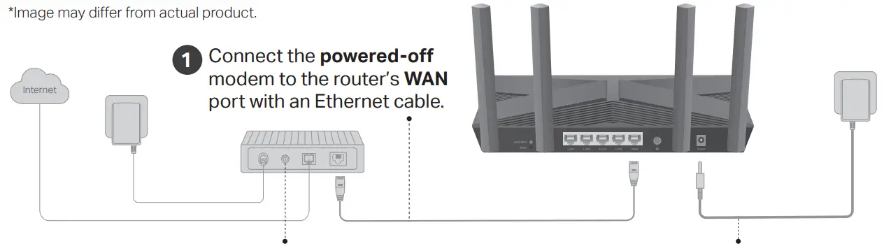 tp-link AX23 AX1800 Dual-Band Wi-Fi 6 Router - hardware connection.
