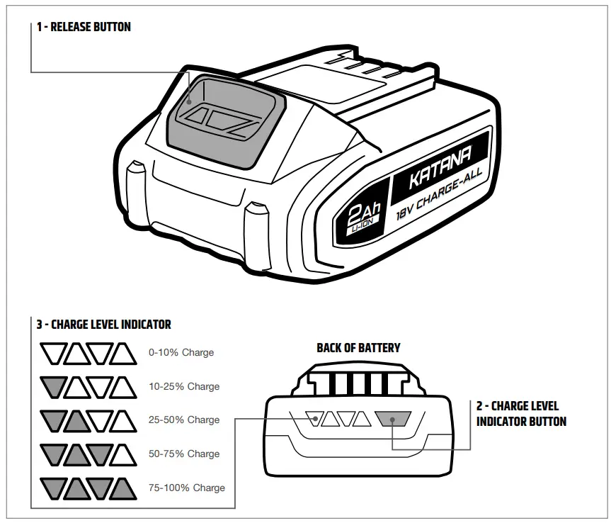 KATANA 18V Charge All - fig 6
