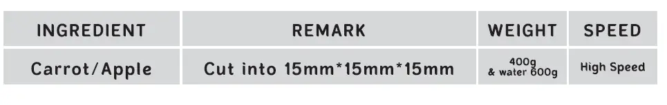 FABER-FBG-P1021-Blendy-Blender-Instruction-FIG-4