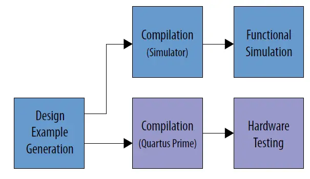 intel-50G-Ethernet-Design-Example-FIG-1