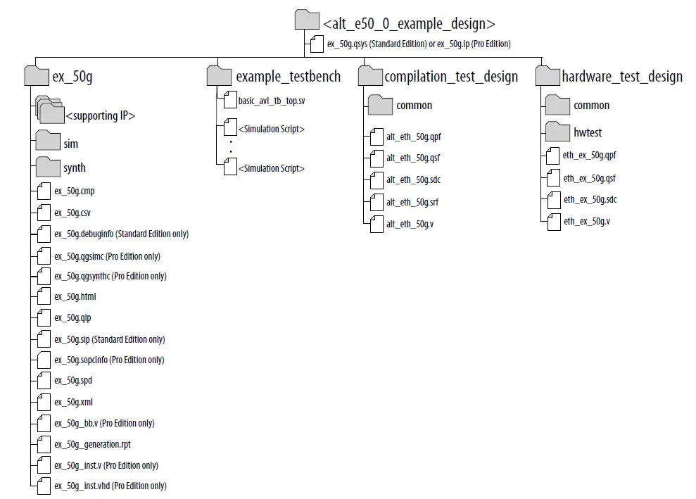 intel-50G-Ethernet-Design-Example-FIG-2