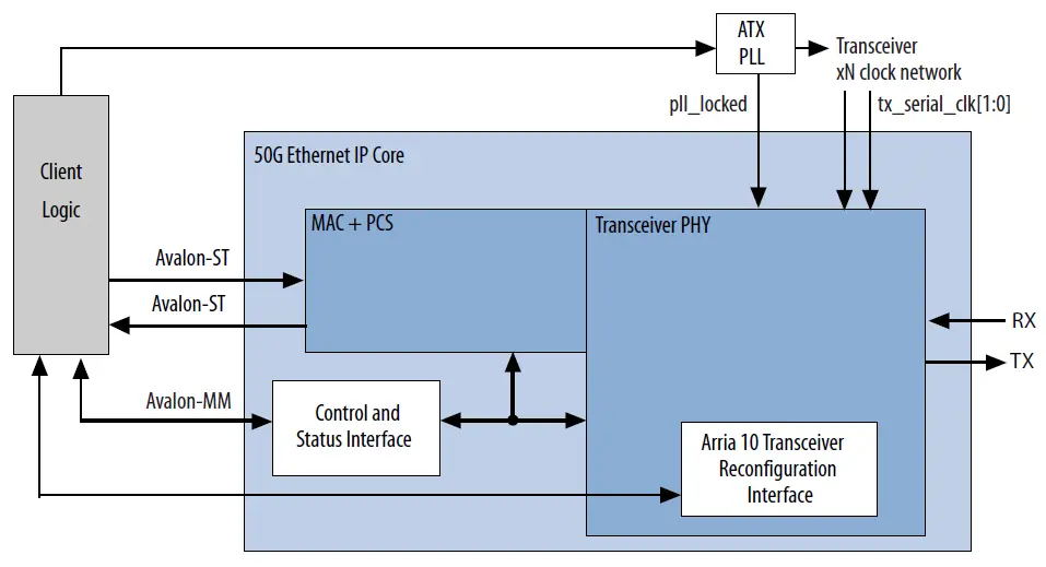 intel-50G-Ethernet-Design-Example-FIG-3