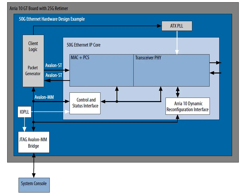 intel-50G-Ethernet-Design-Example-FIG-4