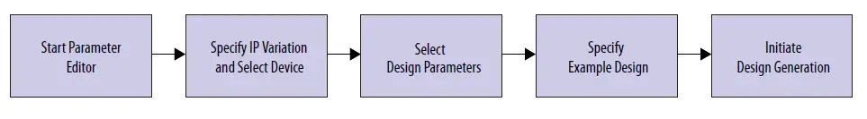 intel-50G-Ethernet-Design-Example-FIG-5