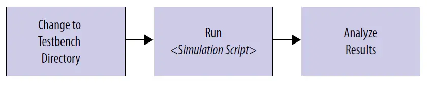 intel-50G-Ethernet-Design-Example-FIG-7