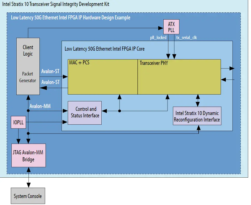 intel-50G-Ethernet-Design-Example-PRODACT-IMG