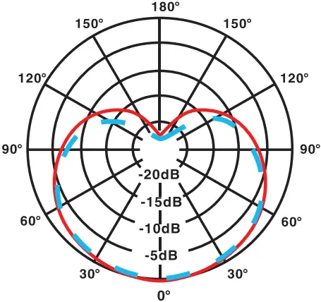 PYLE PDMIC58 Professional Dynamic Microphone A01