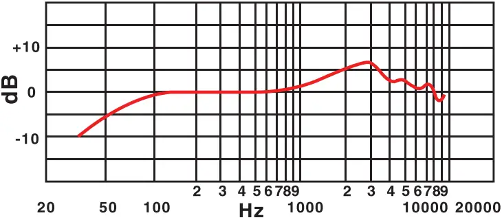 PYLE PDMIC58 Professional Dynamic Microphone A02