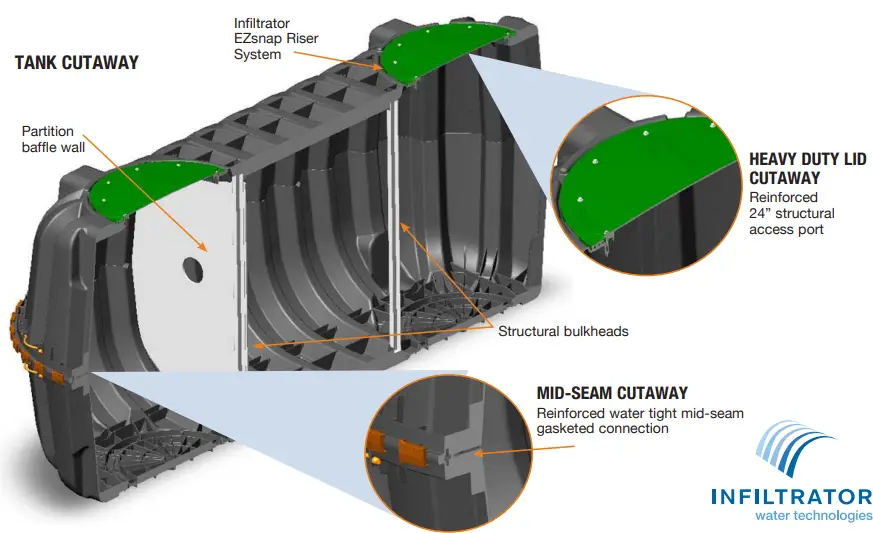 INFILTRATOR CM-1060 Lightweight Strong And Durable Septic Tank 1