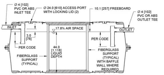 INFILTRATOR CM-1060 Lightweight Strong And Durable Septic Tank 3